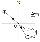 菁優(yōu)網(wǎng)