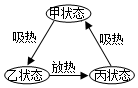 菁優(yōu)網(wǎng)