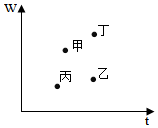 菁優(yōu)網(wǎng)