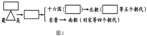 菁優(yōu)網(wǎng)