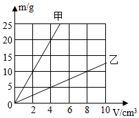 菁優(yōu)網