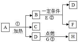 菁優(yōu)網(wǎng)