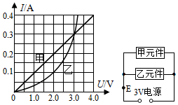 菁優(yōu)網(wǎng)