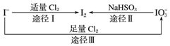 菁優(yōu)網(wǎng)