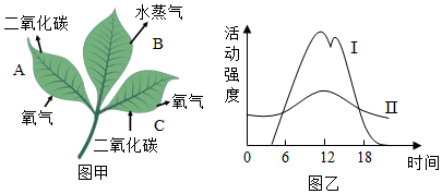 菁優(yōu)網(wǎng)