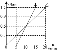 菁優(yōu)網(wǎng)