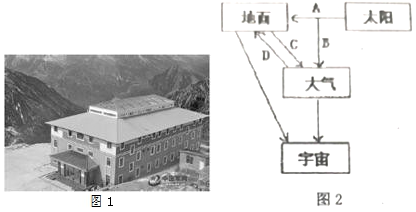 菁優(yōu)網(wǎng)