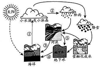 菁優(yōu)網