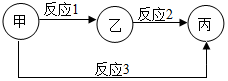 菁優(yōu)網(wǎng)