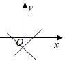 菁優(yōu)網(wǎng)