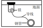 菁優(yōu)網(wǎng)