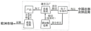 菁優(yōu)網(wǎng)