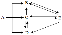 菁優(yōu)網(wǎng)