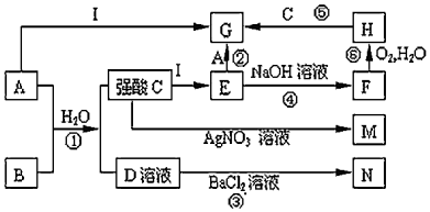 菁優(yōu)網(wǎng)