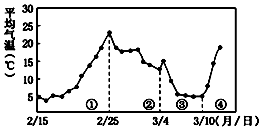 菁優(yōu)網(wǎng)