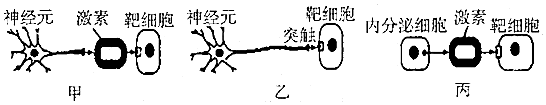 菁優(yōu)網(wǎng)