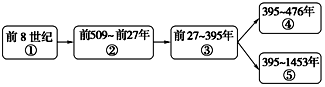 菁優(yōu)網(wǎng)