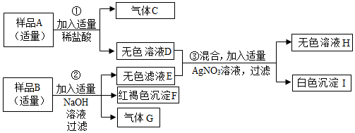 菁優(yōu)網(wǎng)