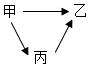 菁優(yōu)網(wǎng)