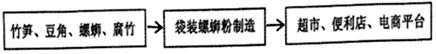 菁优网