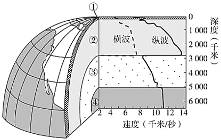 菁優(yōu)網