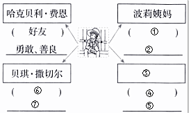 菁優(yōu)網(wǎng)