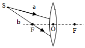 菁優(yōu)網(wǎng)