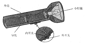 菁優(yōu)網(wǎng)