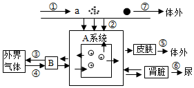 菁優(yōu)網(wǎng)