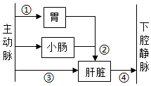 菁優(yōu)網(wǎng)