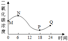 菁優(yōu)網(wǎng)