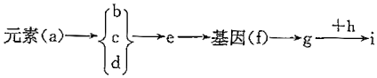 菁優(yōu)網