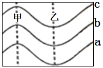 菁優(yōu)網(wǎng)