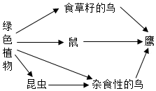 菁優(yōu)網(wǎng)