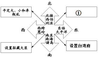 菁優(yōu)網(wǎng)