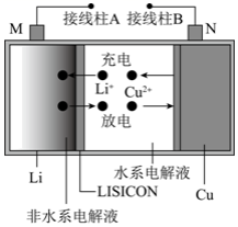 菁優(yōu)網(wǎng)