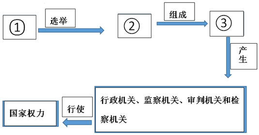 菁優(yōu)網(wǎng)