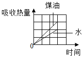 菁優(yōu)網