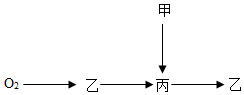 菁優(yōu)網(wǎng)