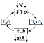 菁優(yōu)網(wǎng)