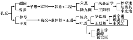 菁優(yōu)網