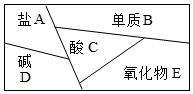 菁優(yōu)網(wǎng)