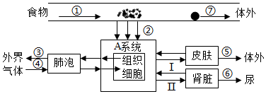 菁優(yōu)網(wǎng)