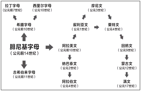 菁優(yōu)網