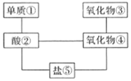 菁優(yōu)網(wǎng)