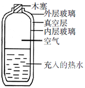 菁優(yōu)網(wǎng)