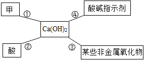 菁優(yōu)網(wǎng)