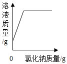 菁優(yōu)網