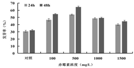 菁優(yōu)網