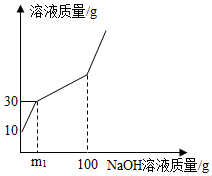 菁優(yōu)網